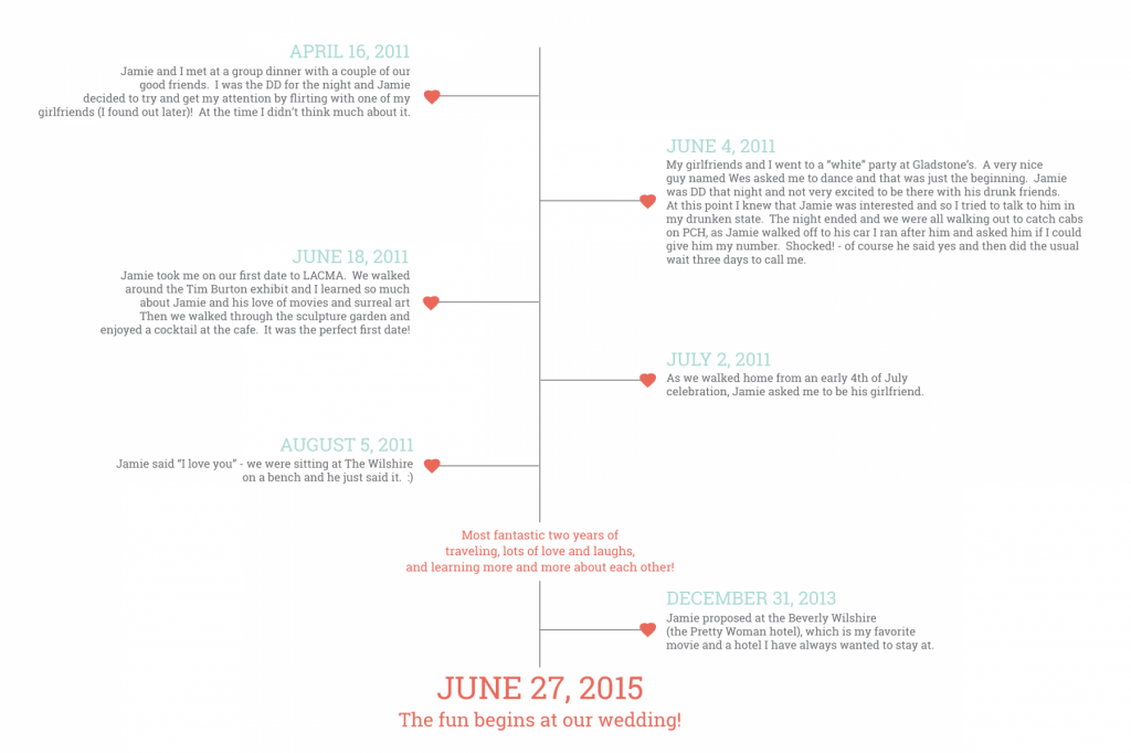 ourstory_timeline_2400px
